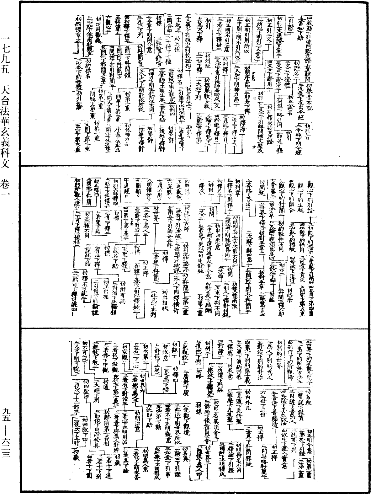 File:《中華大藏經》 第95冊 第623頁.png