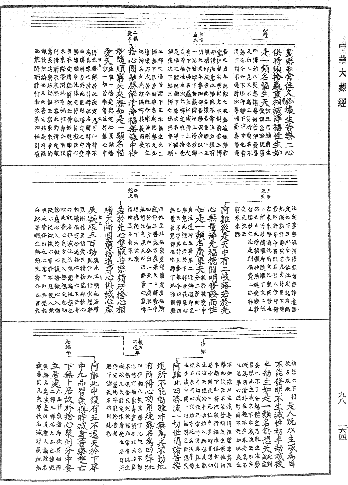 File:《中華大藏經》 第98冊 第264頁.png