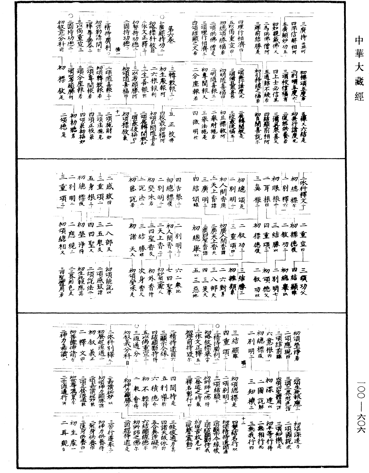 File:《中華大藏經》 第100冊 第606頁.png