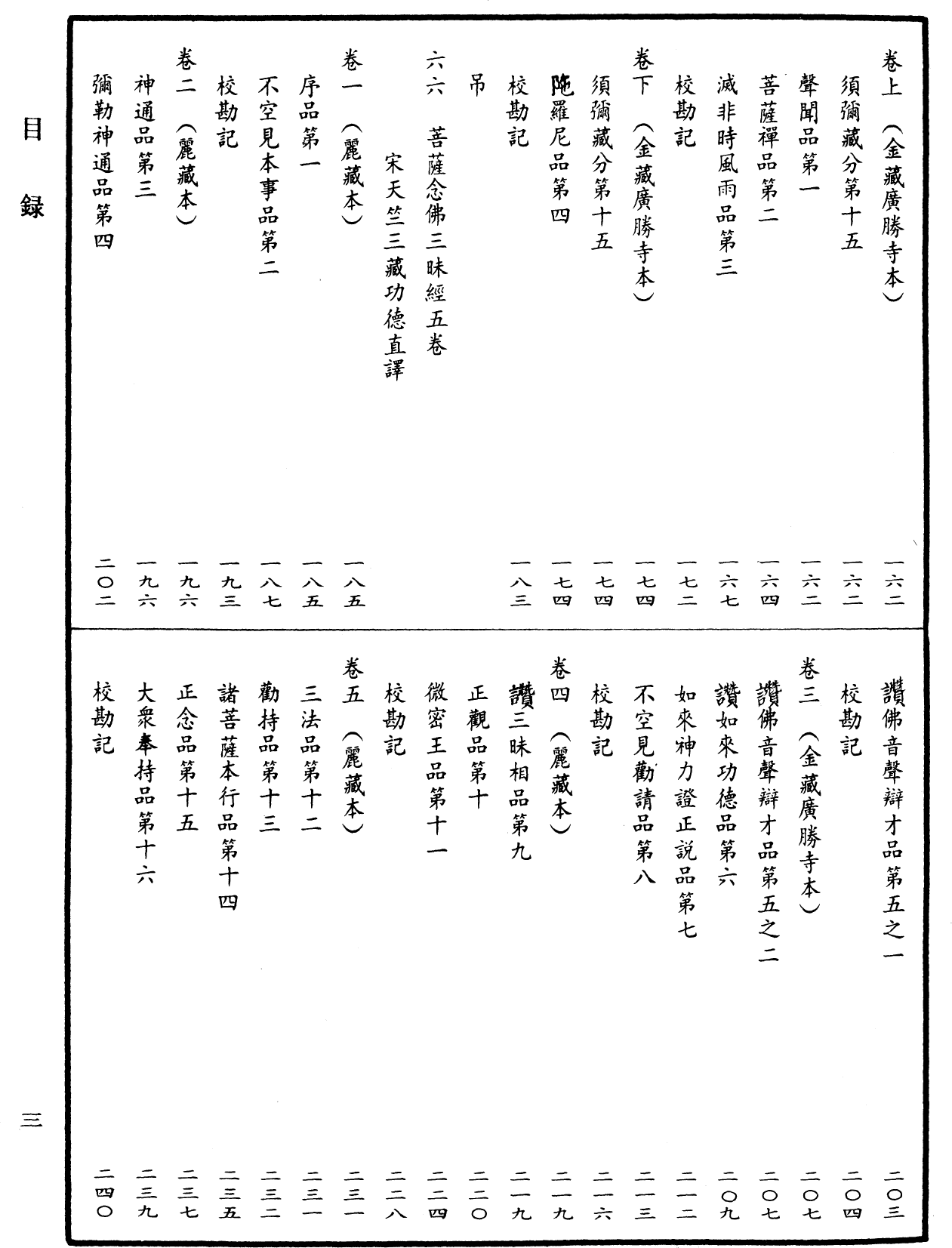 File:《中華大藏經》 第11冊 目録 (3).png