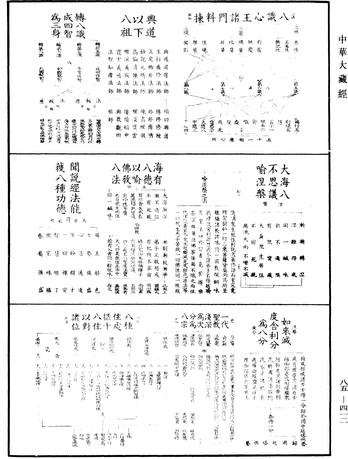 重订教乘法数《中华大藏经》_第85册_第0412页