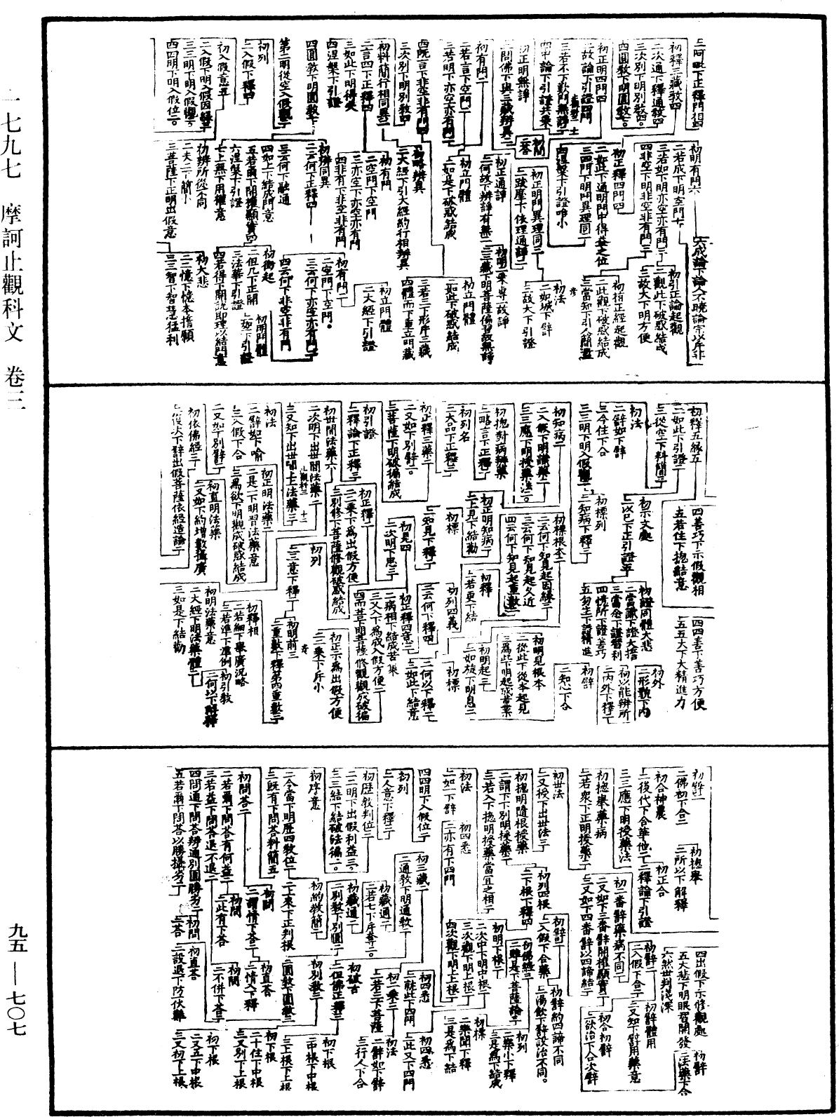 File:《中華大藏經》 第95冊 第707頁.png