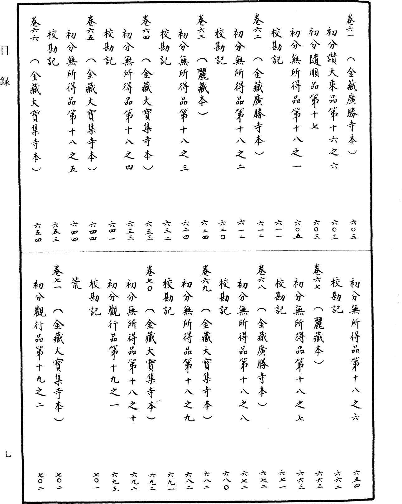 File:《中華大藏經》 第1冊 目録 (7).png