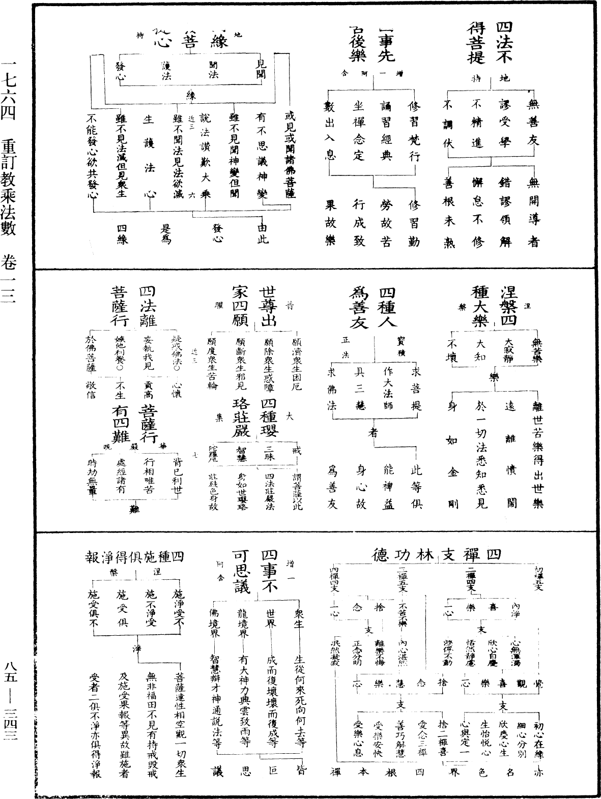 重订教乘法数《中华大藏经》_第85册_第0343页