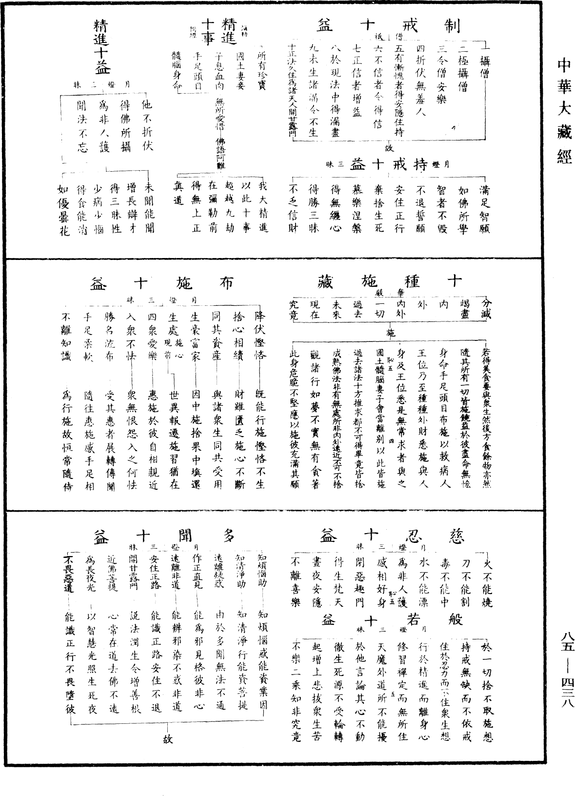 重订教乘法数《中华大藏经》_第85册_第0438页