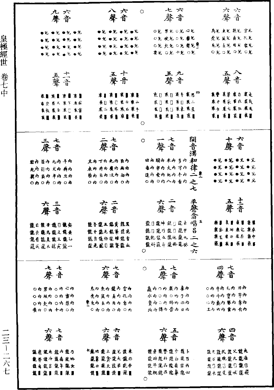 皇極經世《道藏》第23冊_第267頁