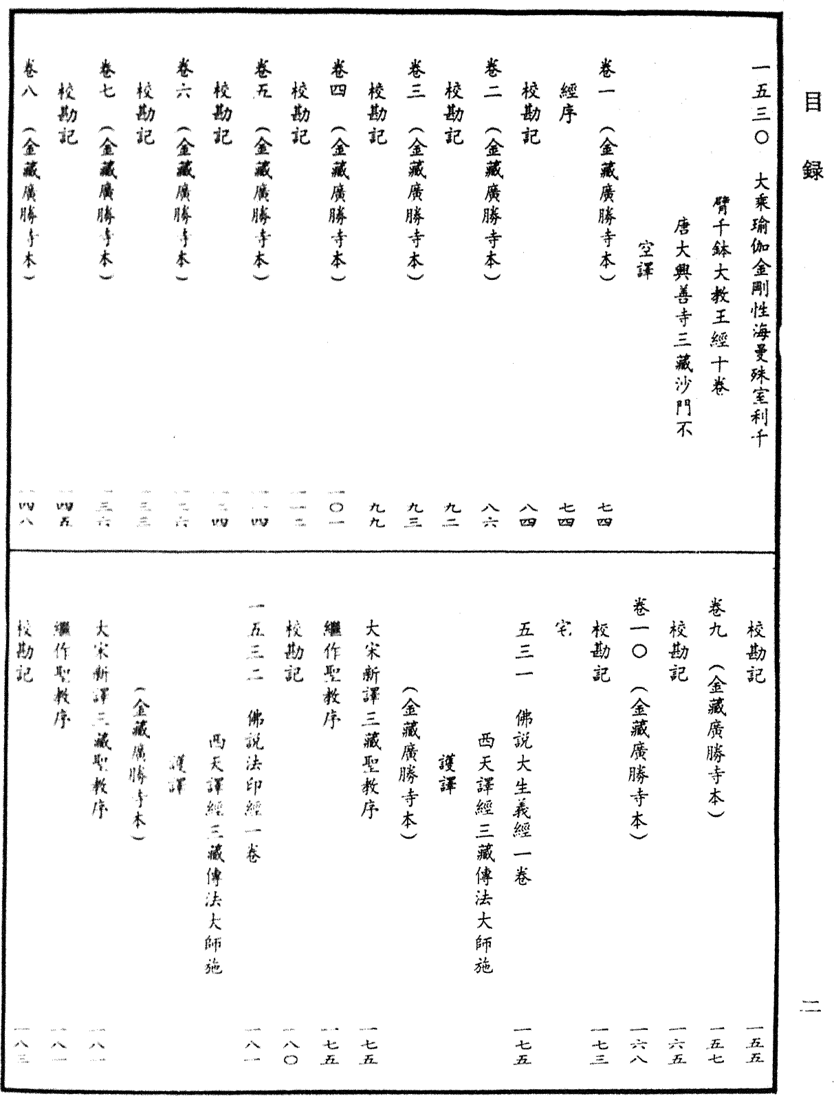 File:《中華大藏經》 第67冊 目録 (2).png