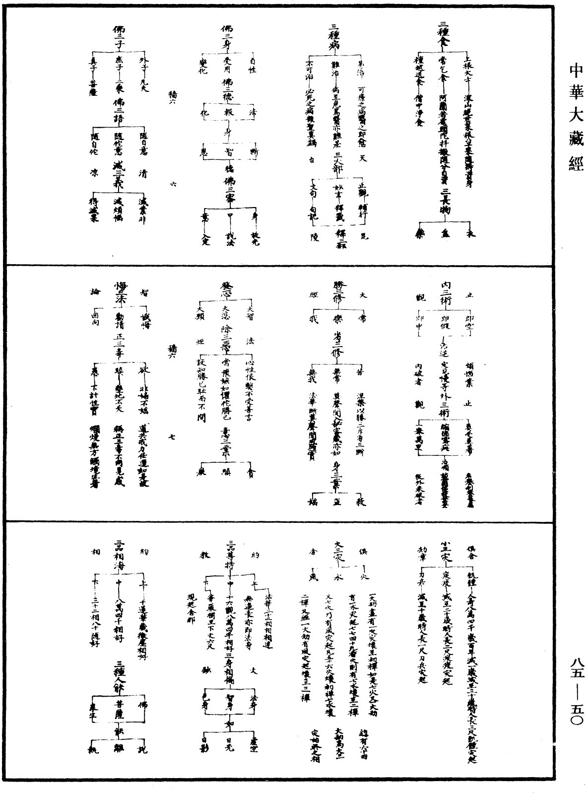 File:《中華大藏經》 第85冊 第0050頁.png