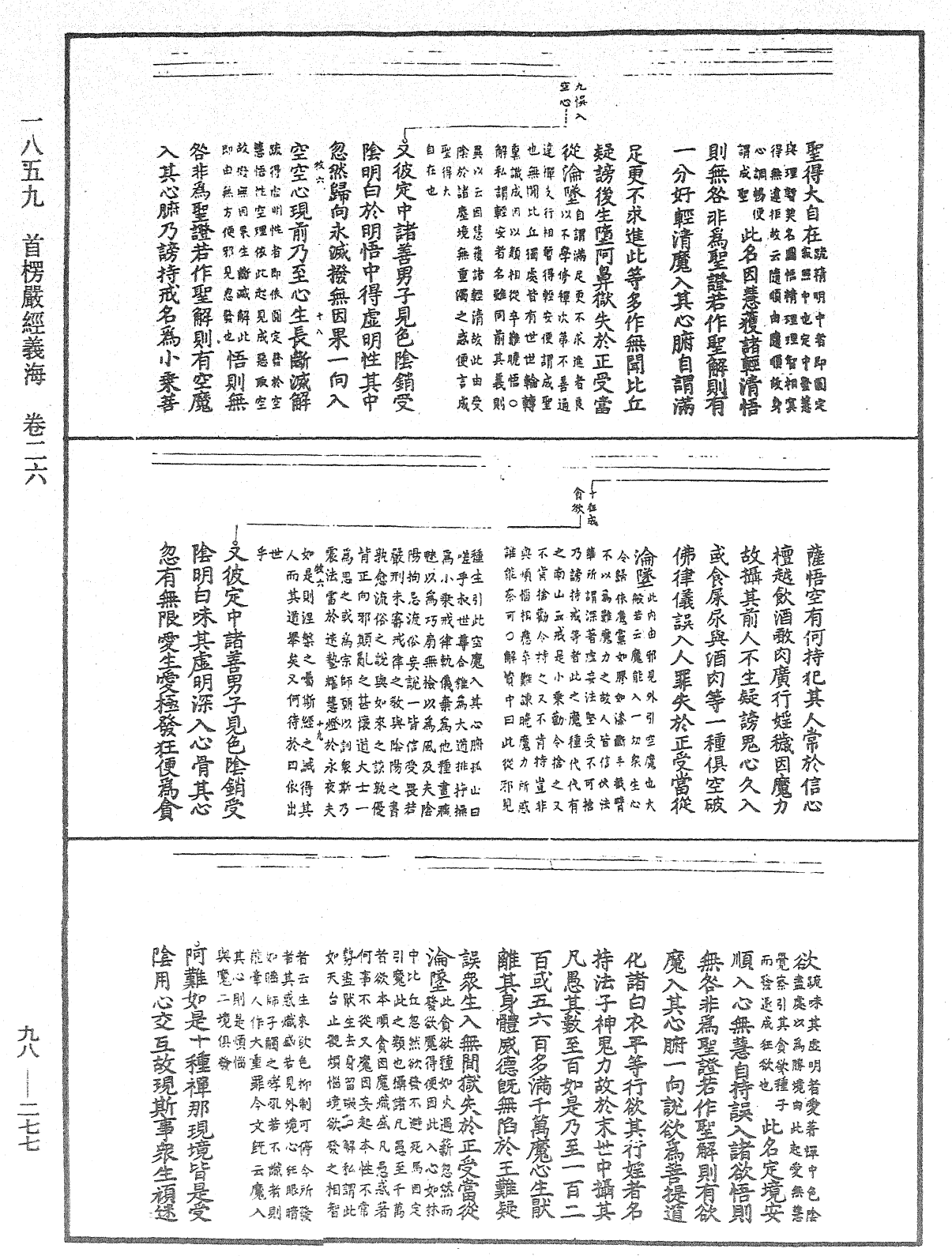 首楞嚴經義海《中華大藏經》_第98冊_第277頁