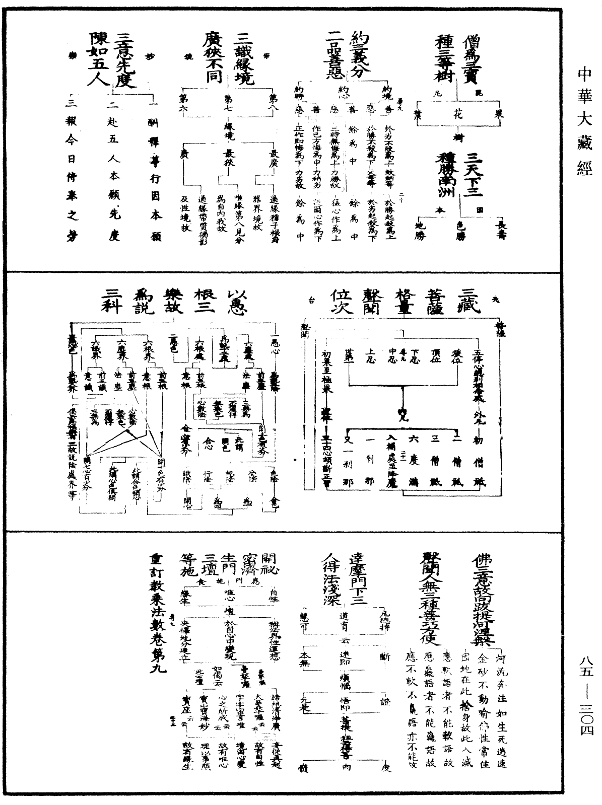 重訂教乘法數《中華大藏經》_第85冊_第0304頁