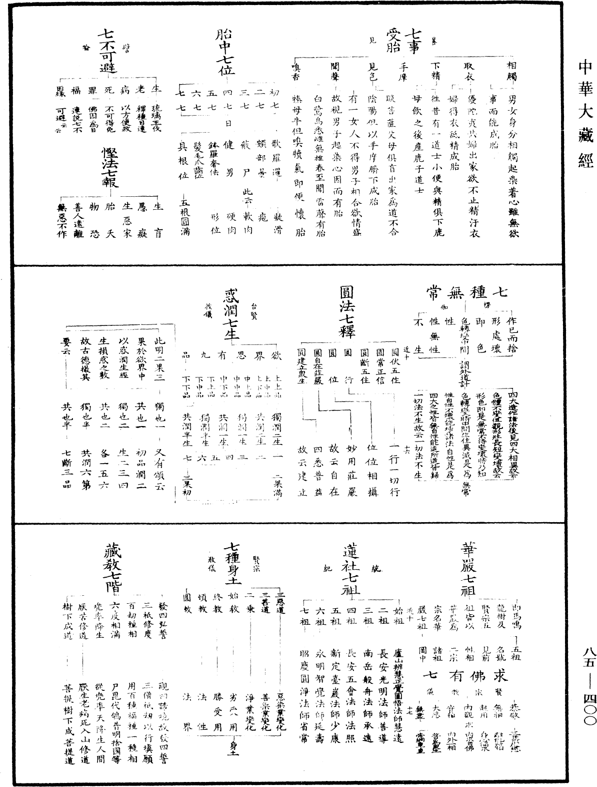 File:《中華大藏經》 第85冊 第0400頁.png