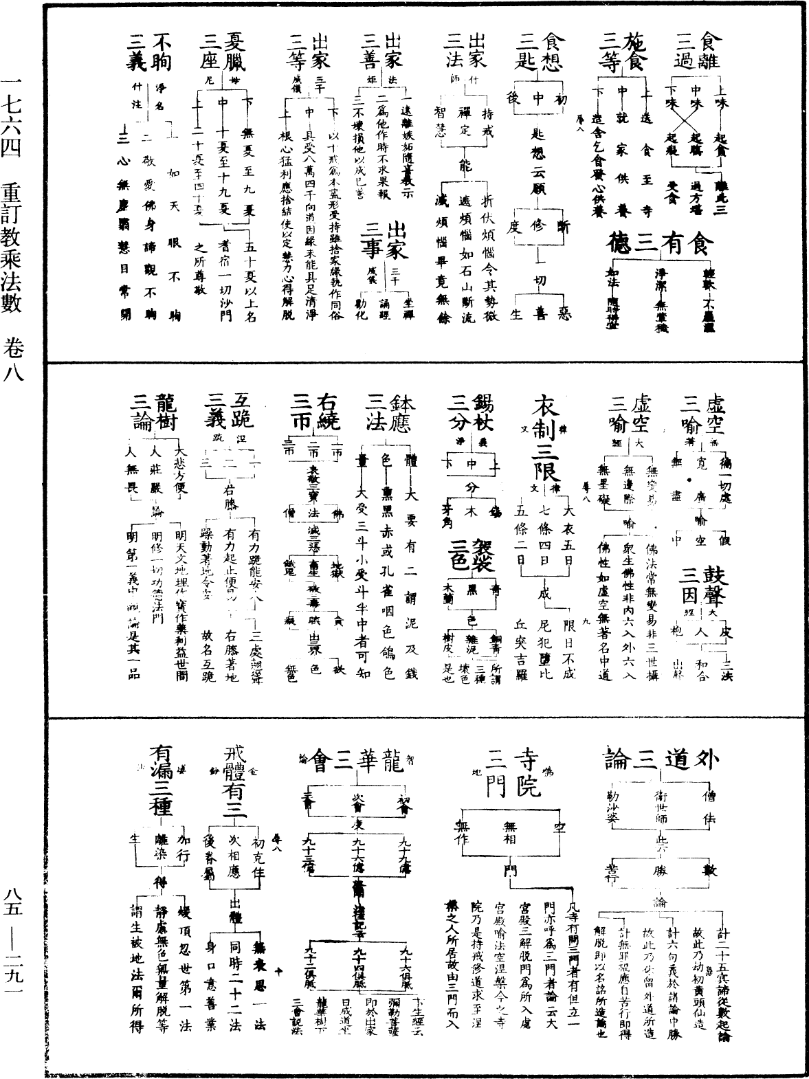 重订教乘法数《中华大藏经》_第85册_第0291页