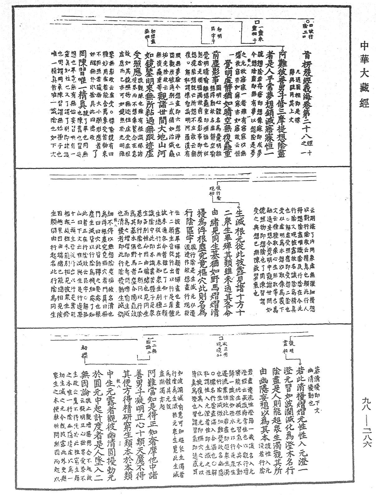 File:《中華大藏經》 第98冊 第286頁.png