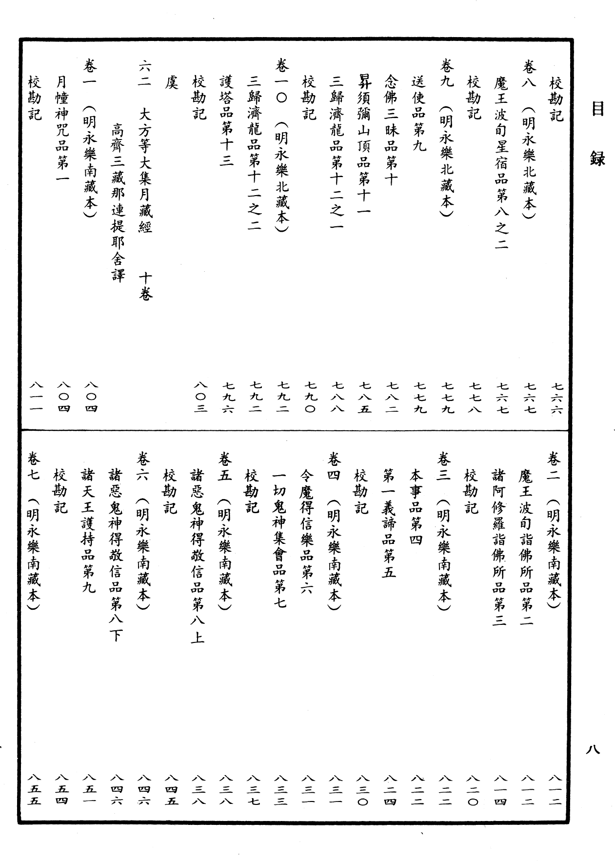 File:《中華大藏經》 第10冊 目録 (8).png