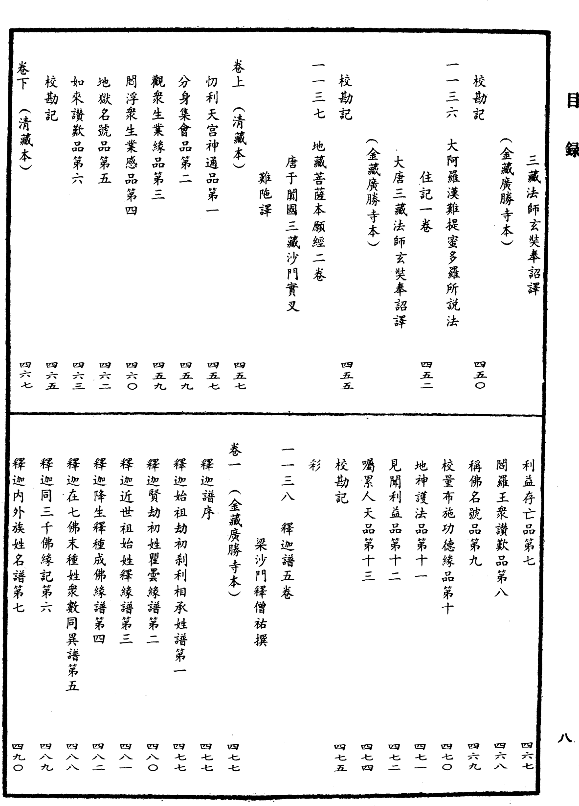 File:《中華大藏經》 第52冊 目録 (8).png