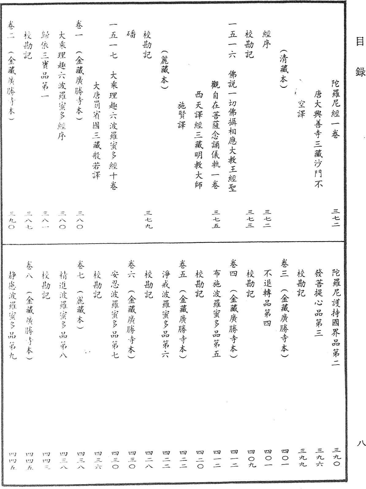 File:《中華大藏經》 第66冊 目録 (6).png