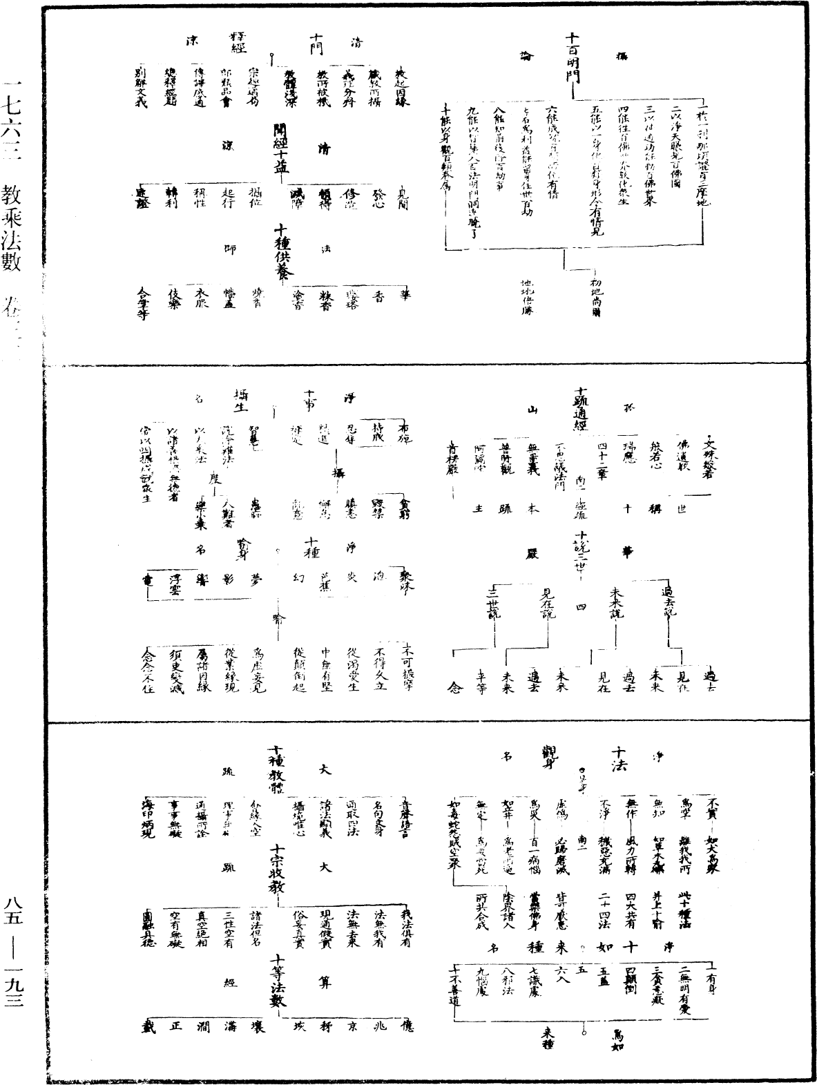 教乘法数《中华大藏经》_第85册_第0193页