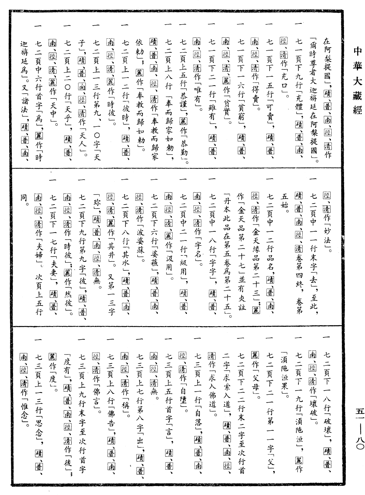 File:《中華大藏經》 第51冊 第080頁.png