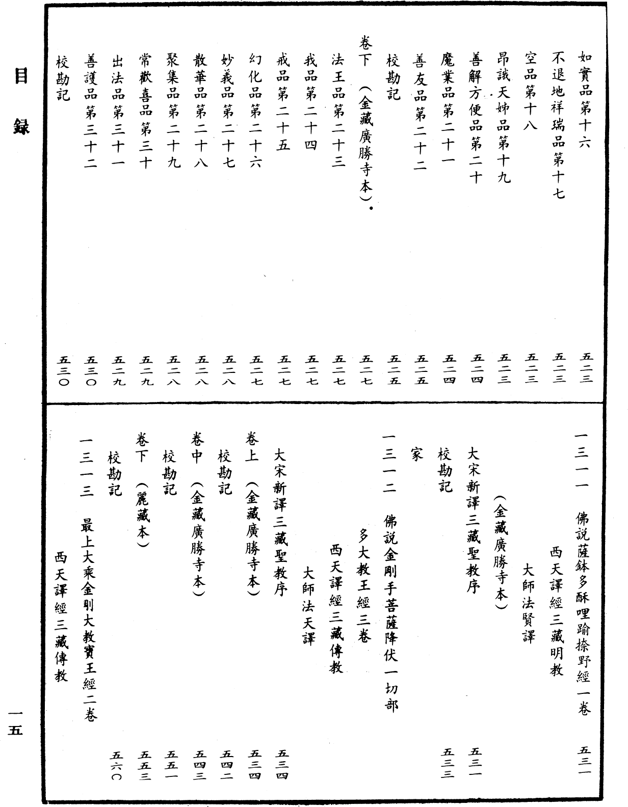 File:《中華大藏經》 第64冊 目録 (15).png