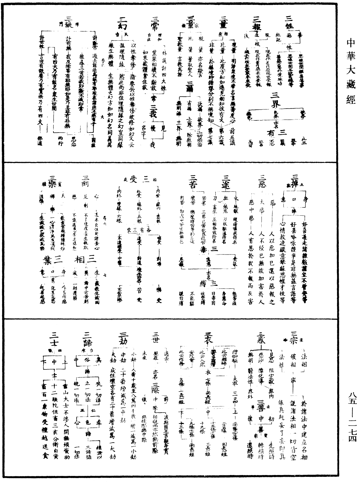 重訂教乘法數《中華大藏經》_第85冊_第0274頁