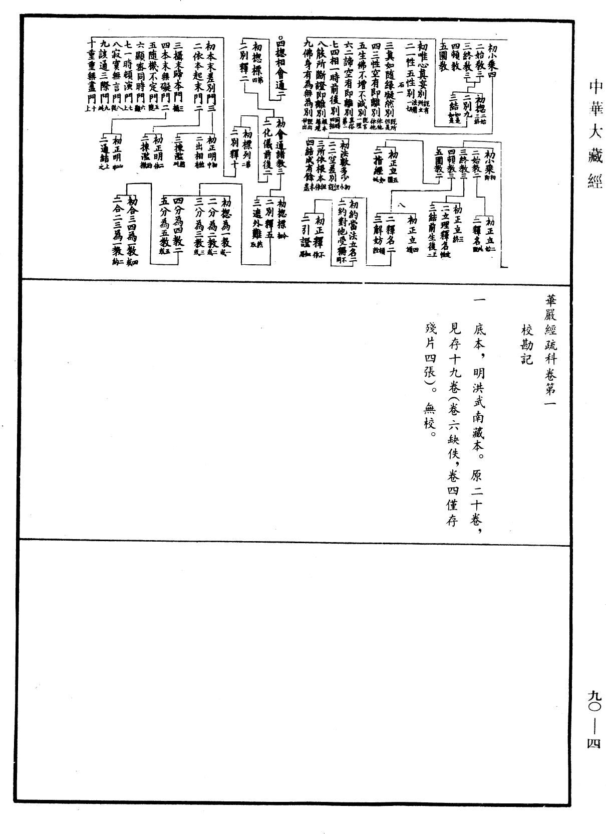File:《中華大藏經》 第90冊 第004頁.png