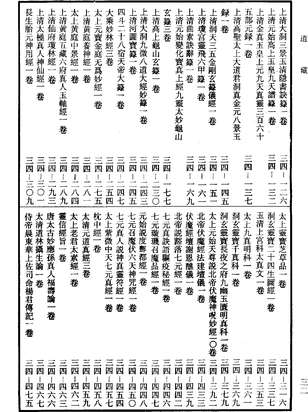 File:《道藏》第1冊 目錄 (32).png