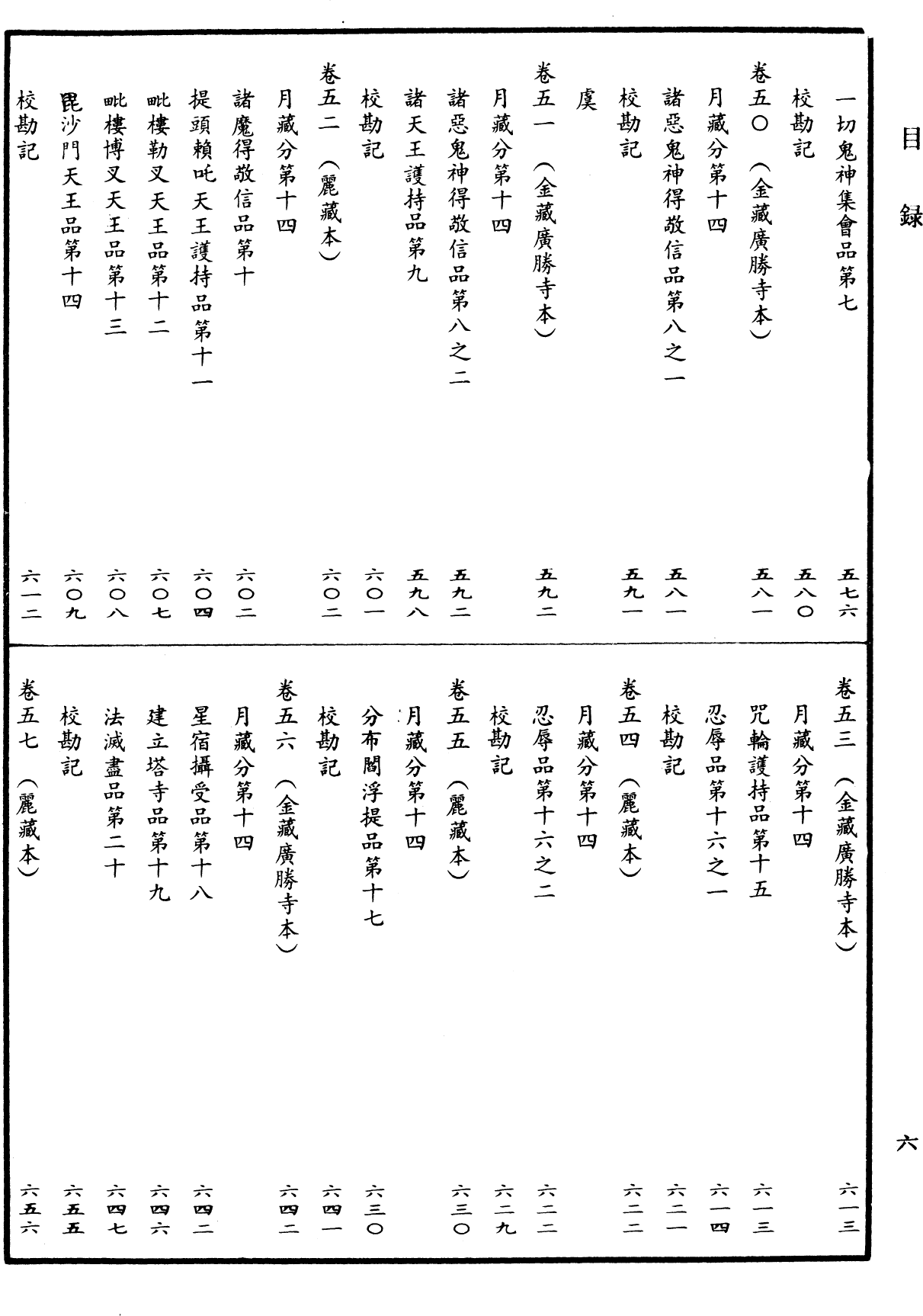 File:《中華大藏經》 第10冊 目録 (6).png