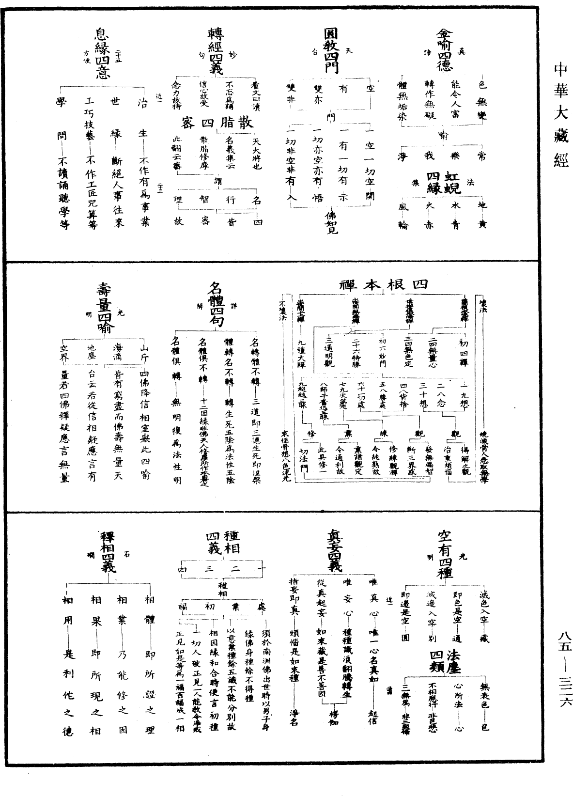 File:《中華大藏經》 第85冊 第0326頁.png
