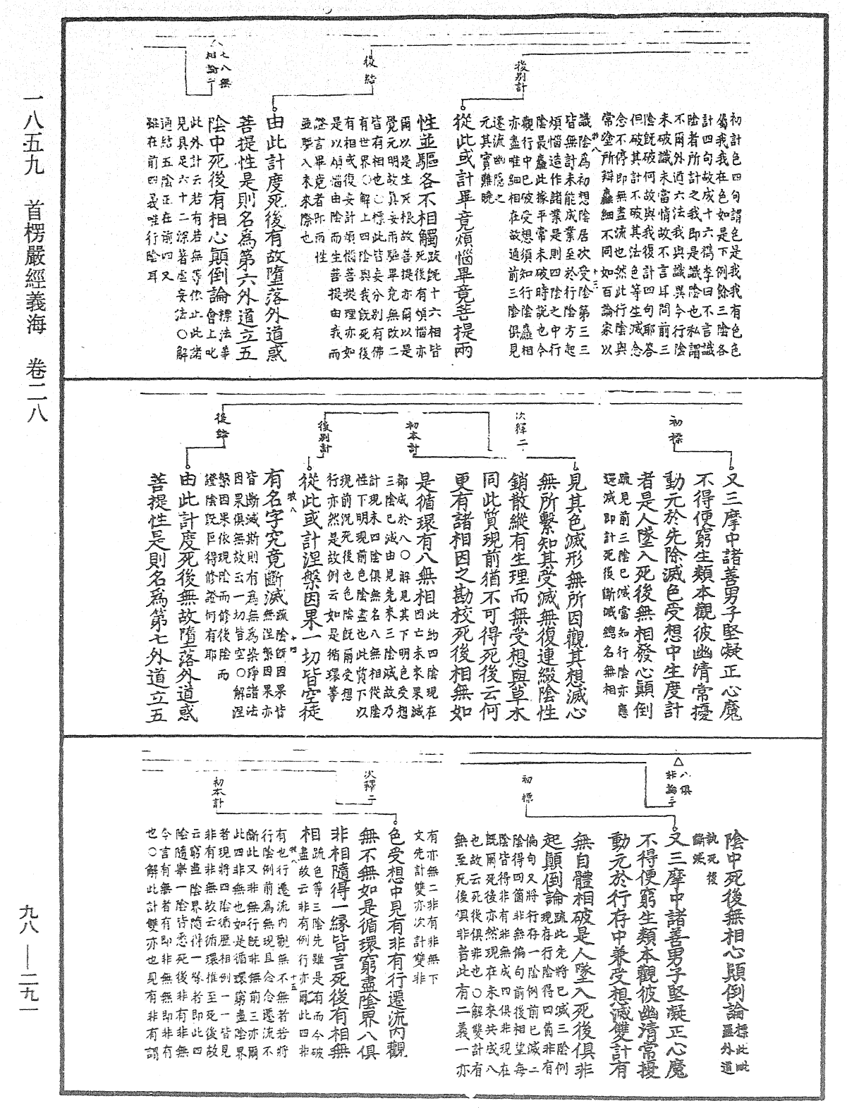 File:《中華大藏經》 第98冊 第291頁.png