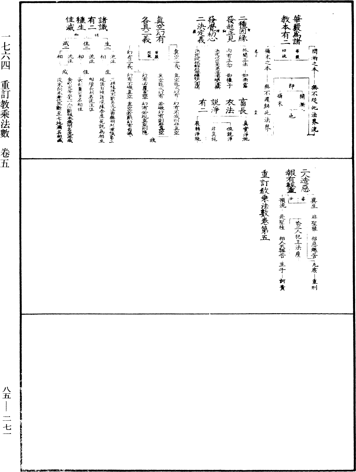 重订教乘法数《中华大藏经》_第85册_第0271页