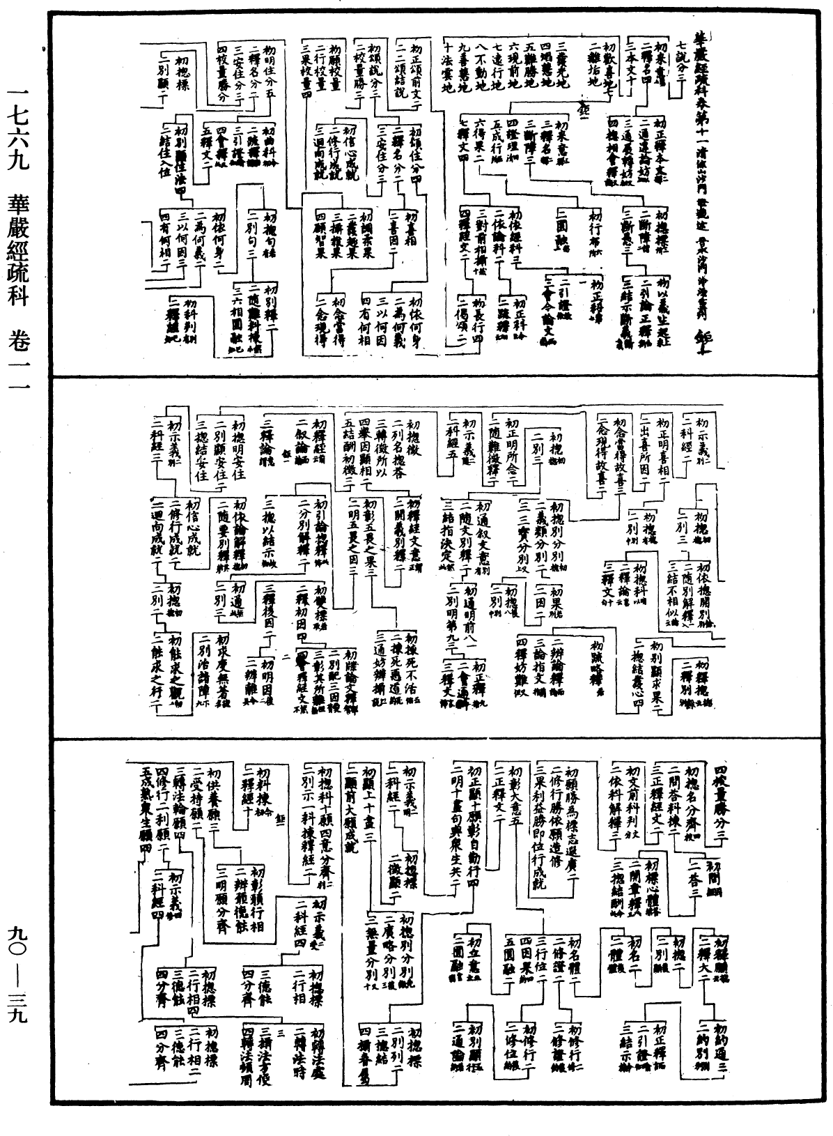 華嚴經疏科《中華大藏經》_第90冊_第039頁