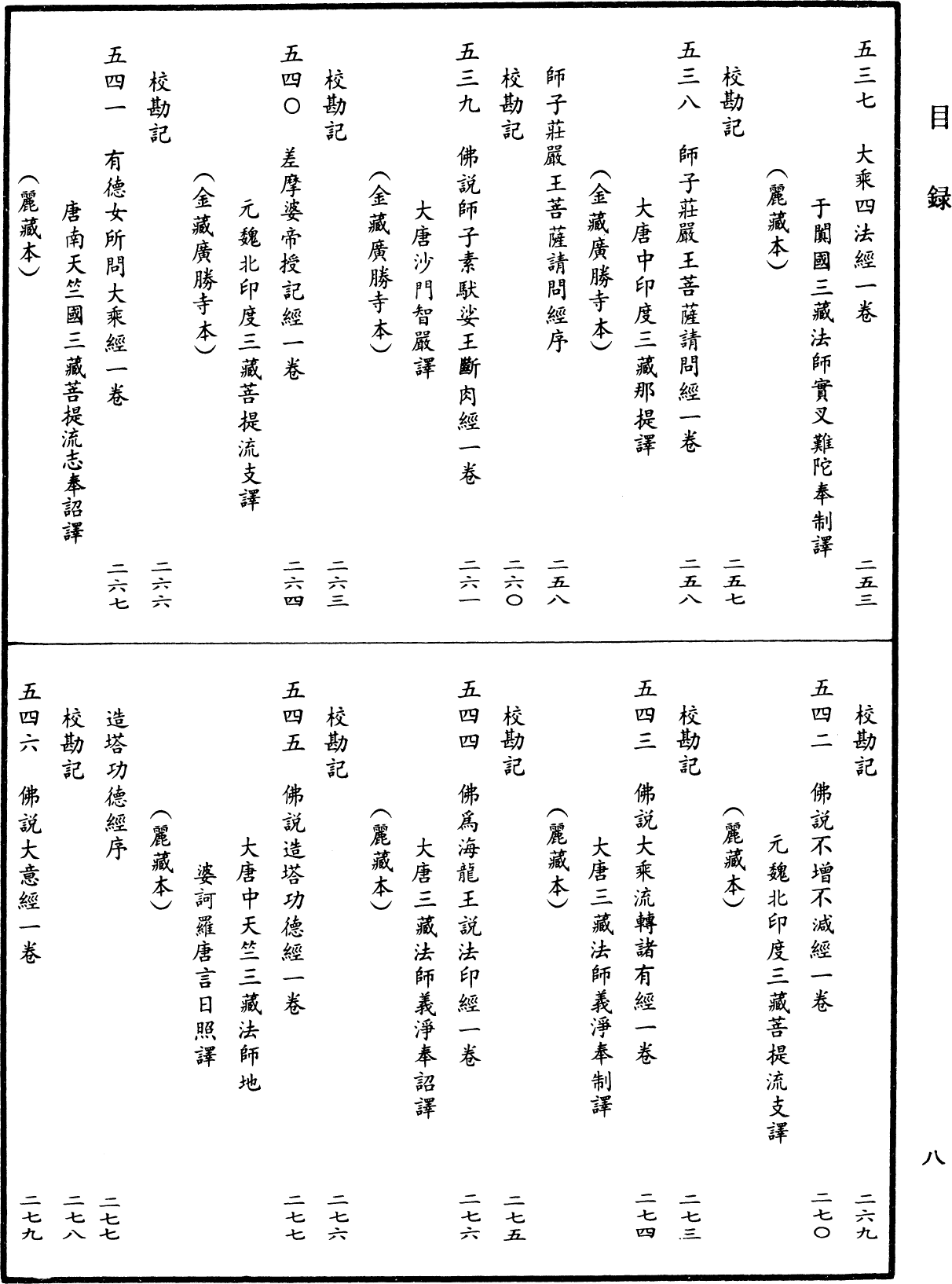 File:《中華大藏經》 第24冊 目録 (8).png