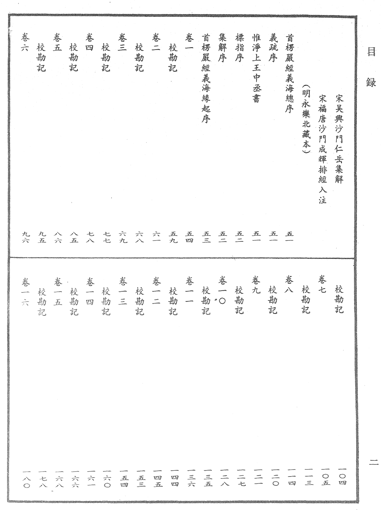 File:《中華大藏經》 第98冊 目録 (2).png
