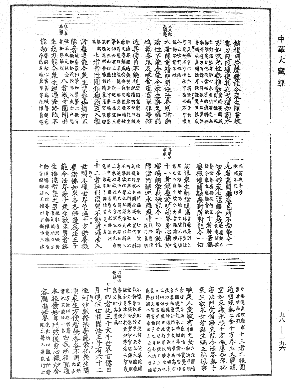 首楞嚴經義海《中華大藏經》_第98冊_第196頁