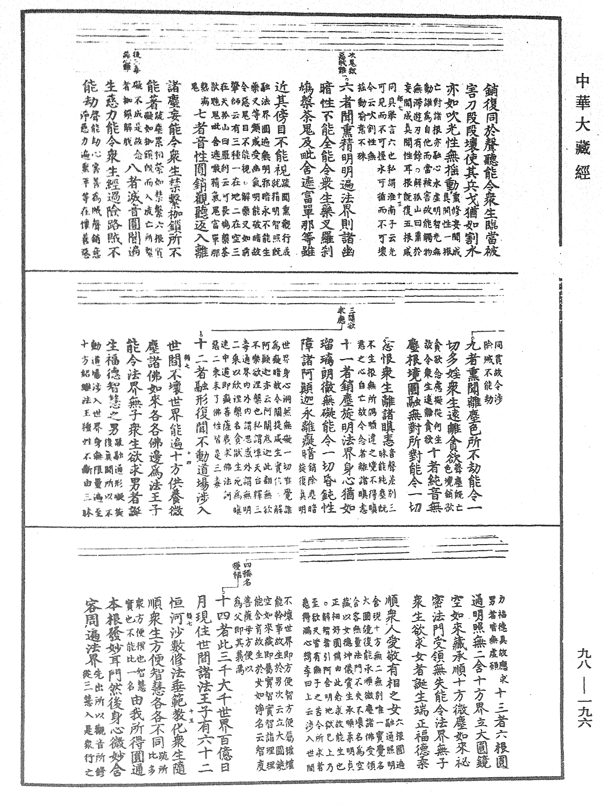 File:《中華大藏經》 第98冊 第196頁.png