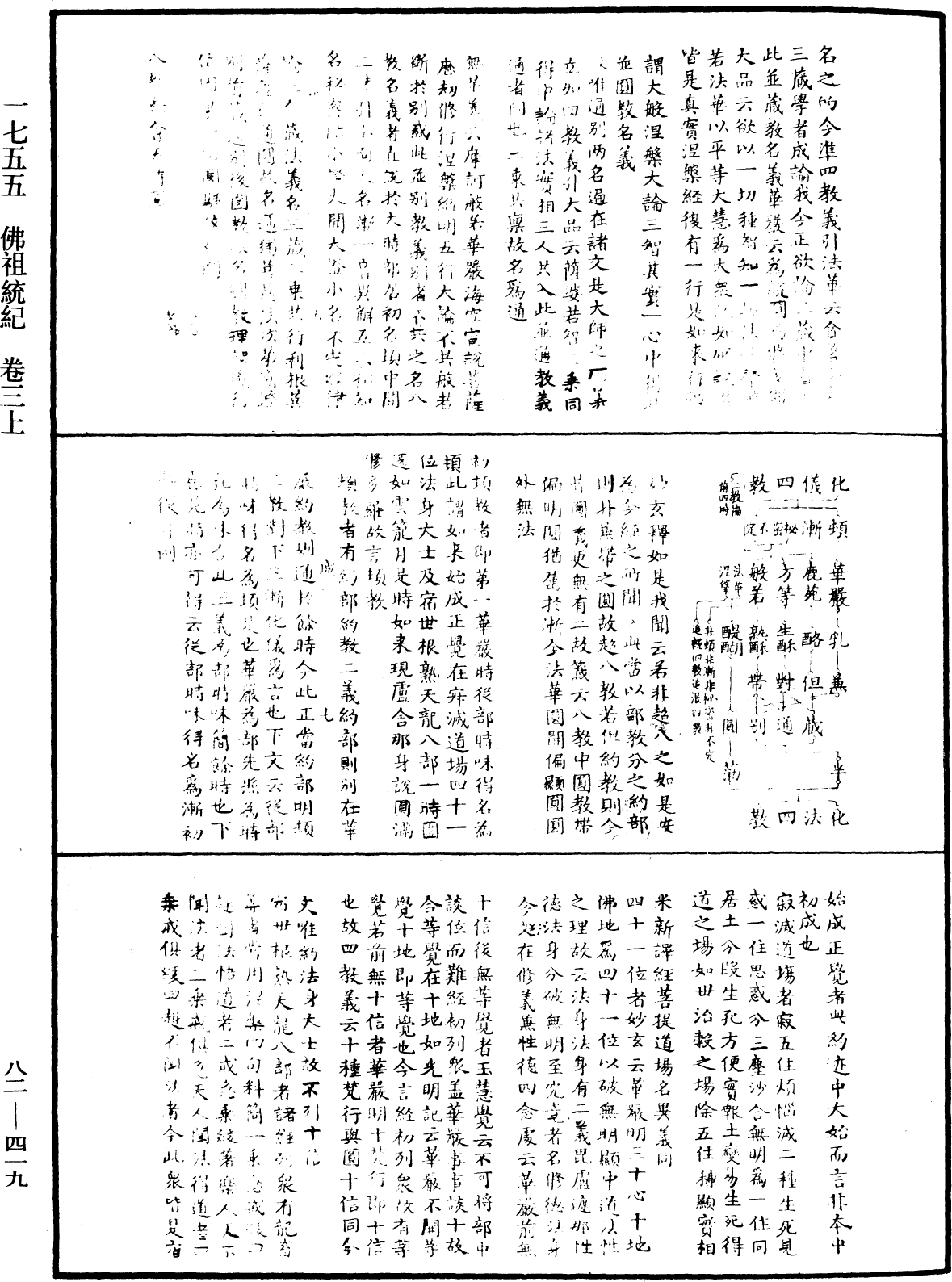File:《中華大藏經》 第82冊 第0419頁.png