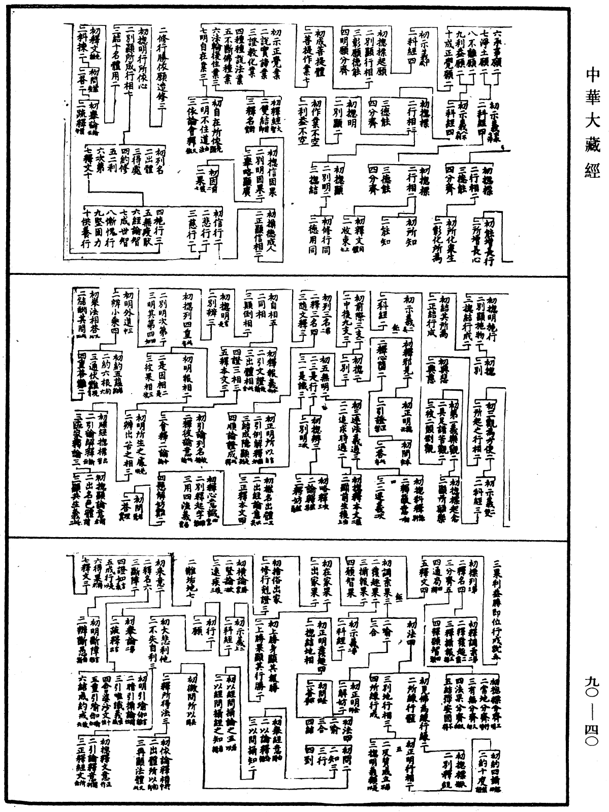 File:《中華大藏經》 第90冊 第040頁.png