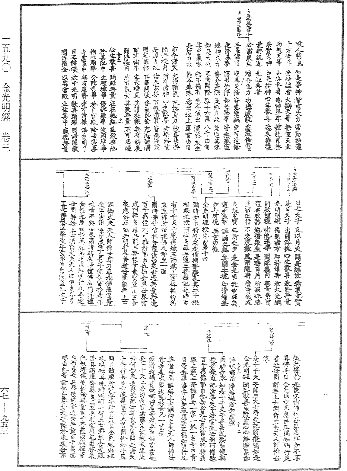 金光明經《中華大藏經》_第67冊_第953頁