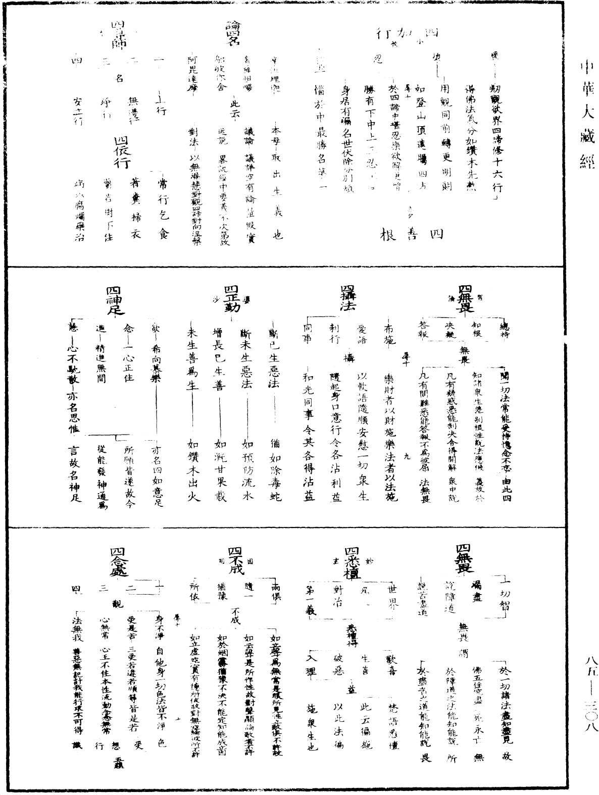 重訂教乘法數《中華大藏經》_第85冊_第0308頁