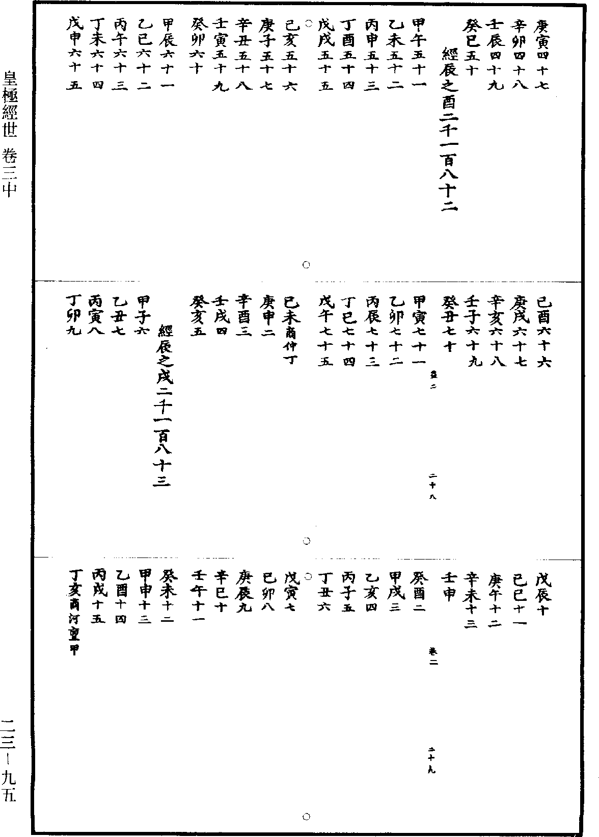 皇極經世《道藏》第23冊_第095頁