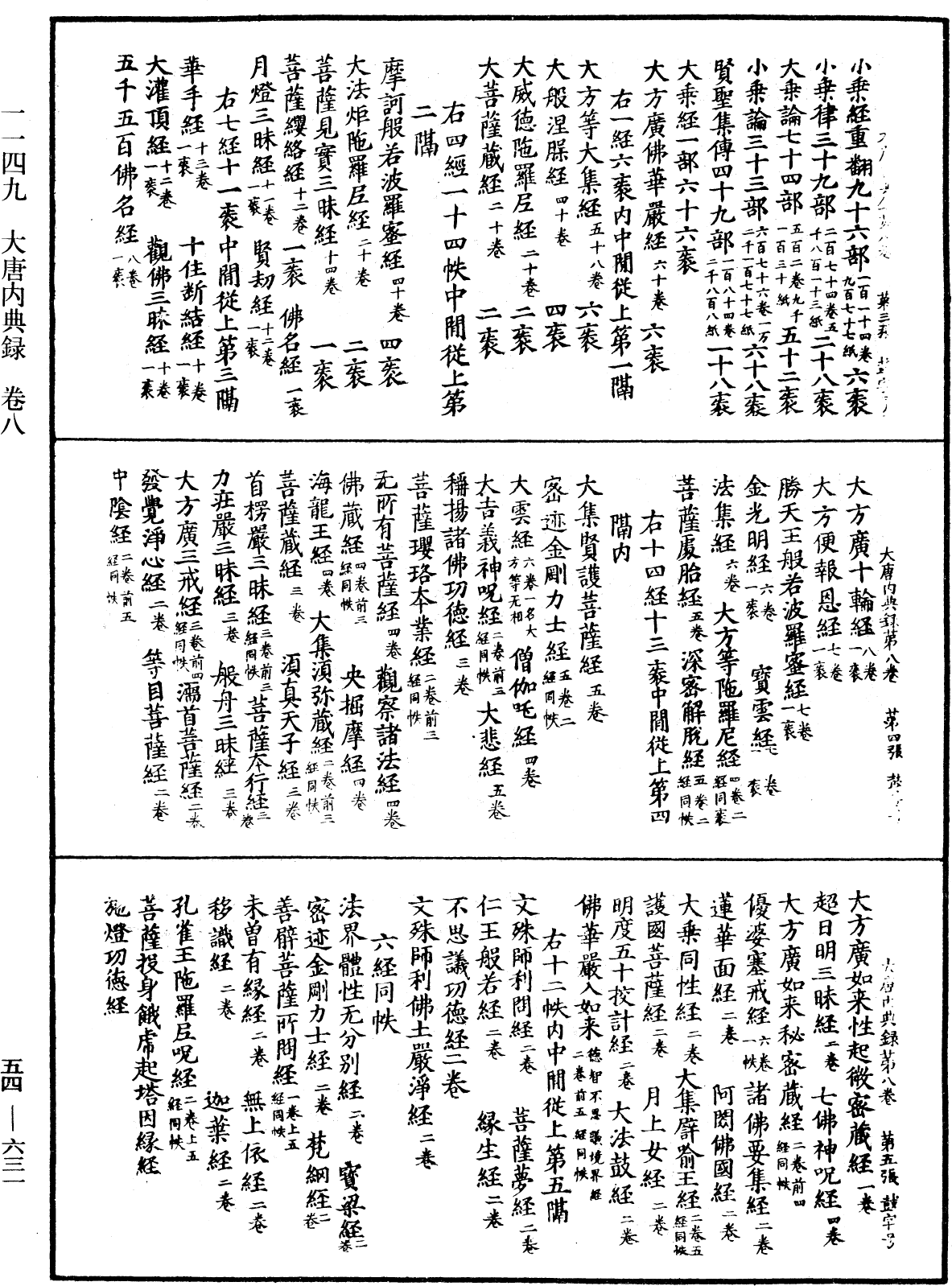 大唐内典录《中华大藏经》_第54册_第631页