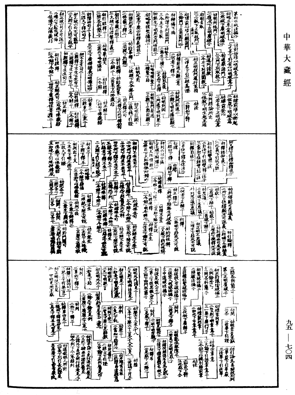 File:《中華大藏經》 第95冊 第704頁.png