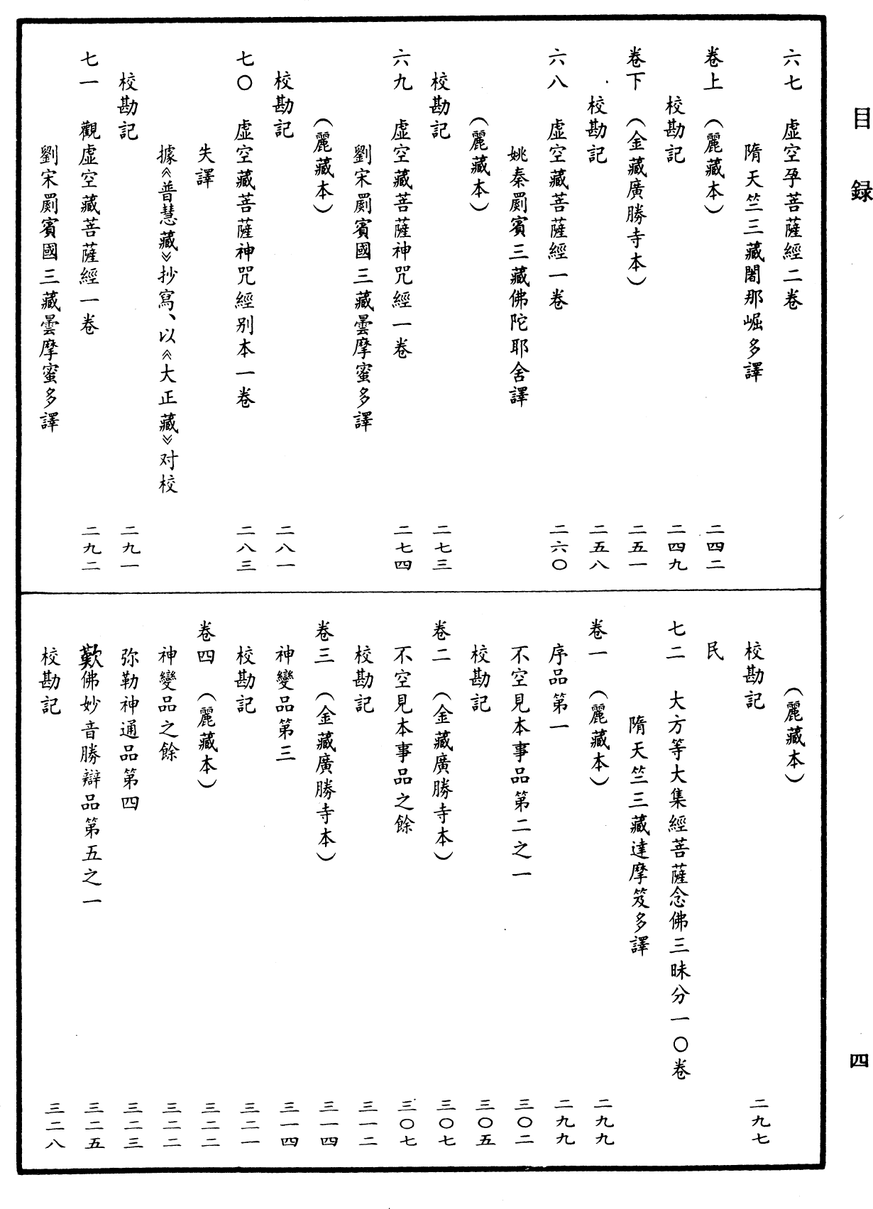 File:《中華大藏經》 第11冊 目録 (4).png