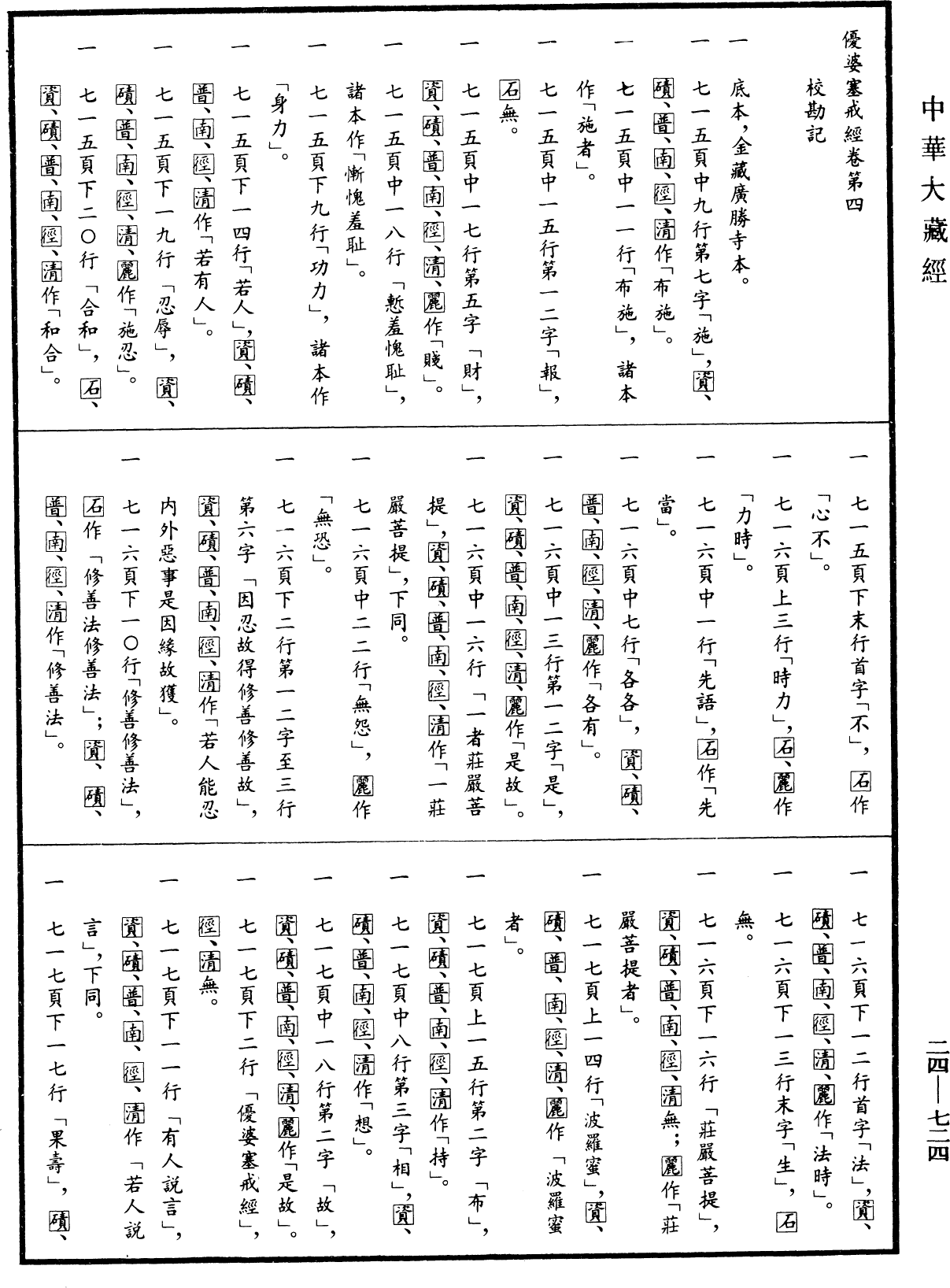 File:《中華大藏經》 第24冊 第724頁.png