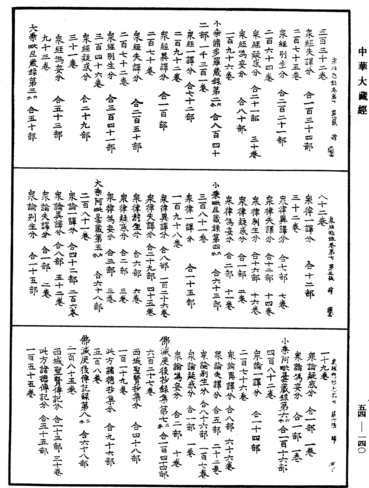 众经目录《中华大藏经》_第54册_第140页
