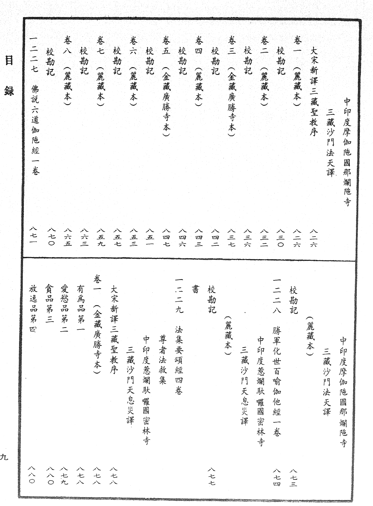 File:《中華大藏經》 第63冊 目録 (9).png