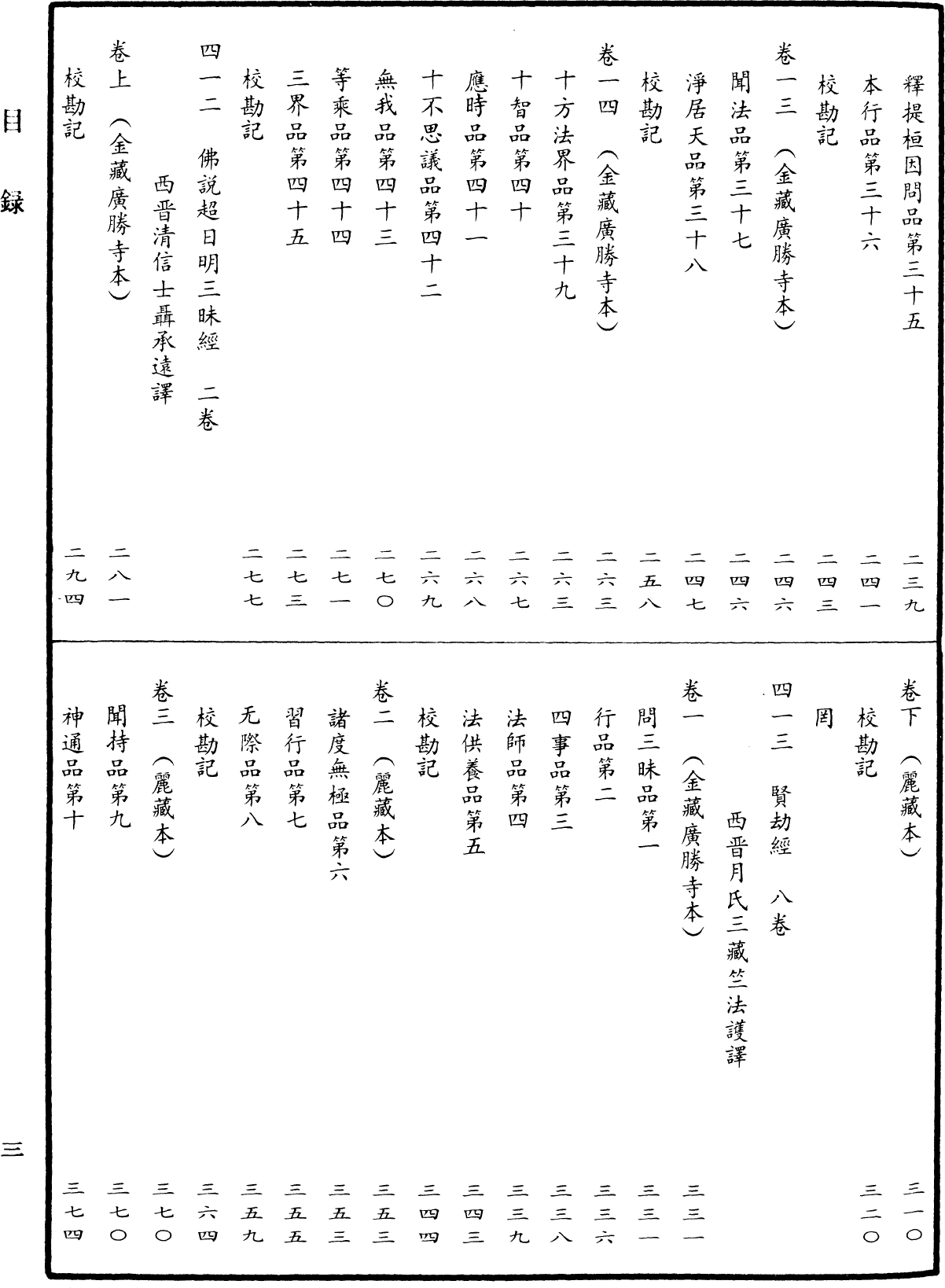 File:《中華大藏經》 第21冊 目録 (3).png