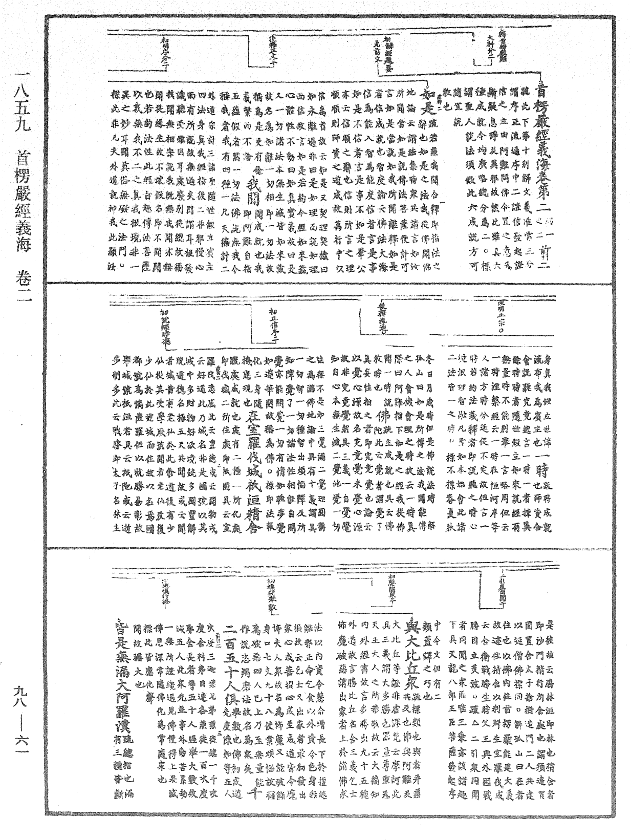 File:《中華大藏經》 第98冊 第061頁.png