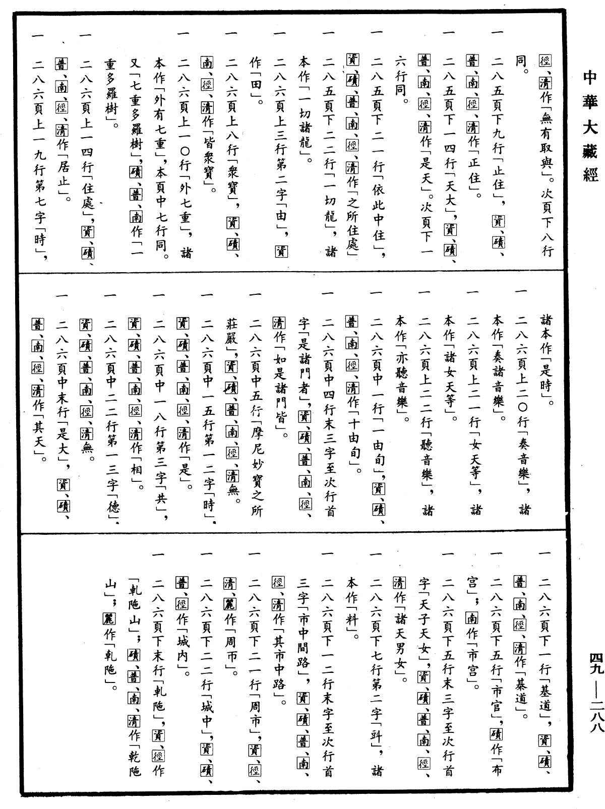 File:《中華大藏經》 第49冊 第0288頁.png