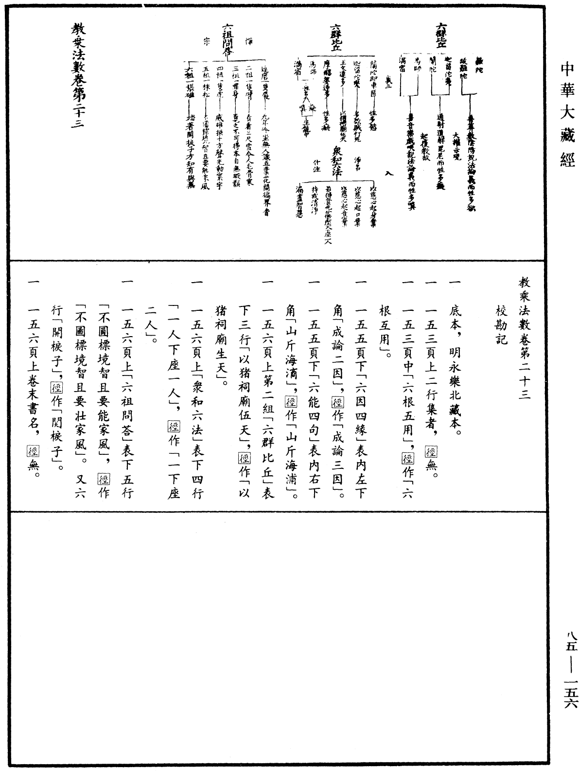 教乘法數《中華大藏經》_第85冊_第0156頁